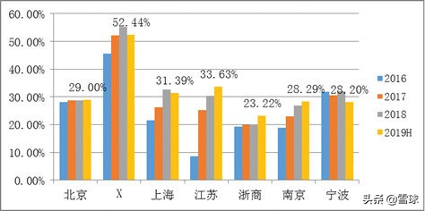 上海银行技术分析,上海银行股票投资价值