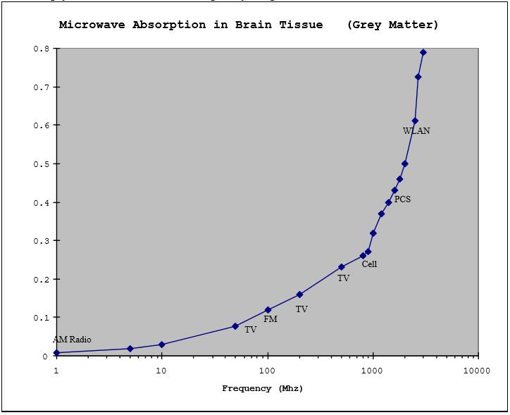 5g基站辐射危害检测,5g基站对人体危害有哪些