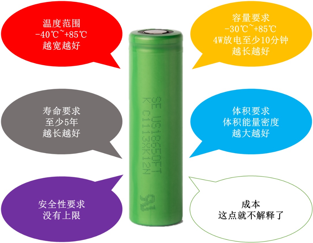 「原创」《T-box的自我修养》第一章:夯实“内力”——电池攻略