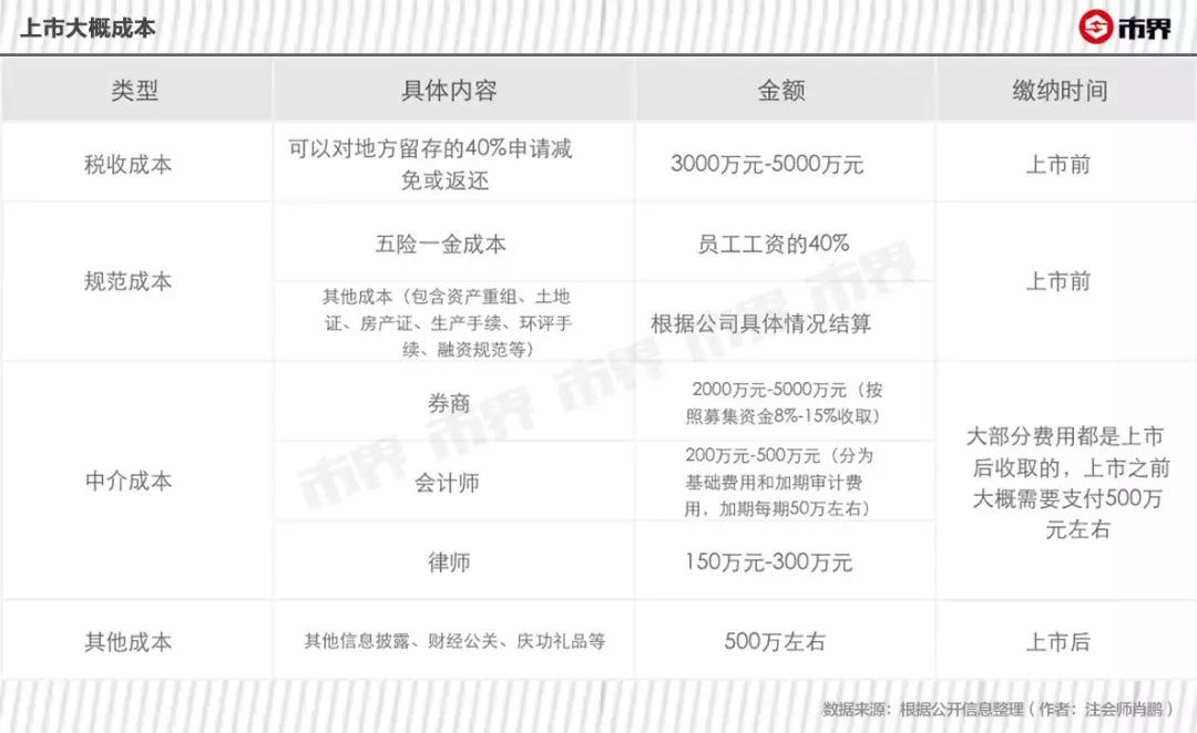 华图公考为什么这么火,华图教育上市成功了没