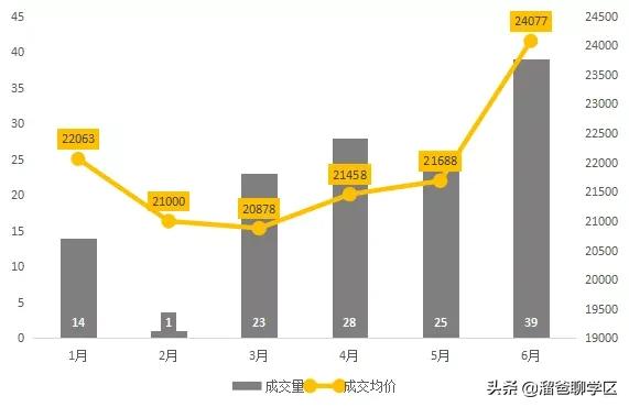 天涯石小学龙王庙正街,龙王庙正街小学属于哪个档次