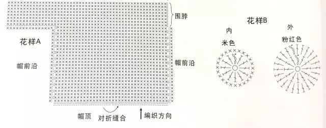 新生儿露头顶半头帽子编织教程,宝宝的薄帽子织法和教程