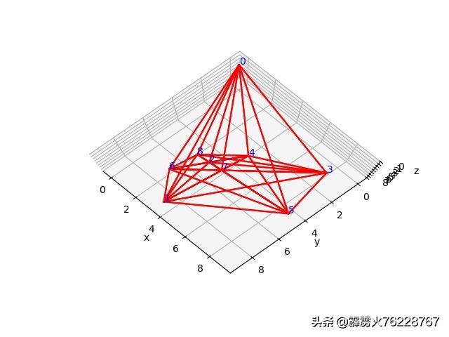 详解洛书的真实奥秘,洛书的格局是什么