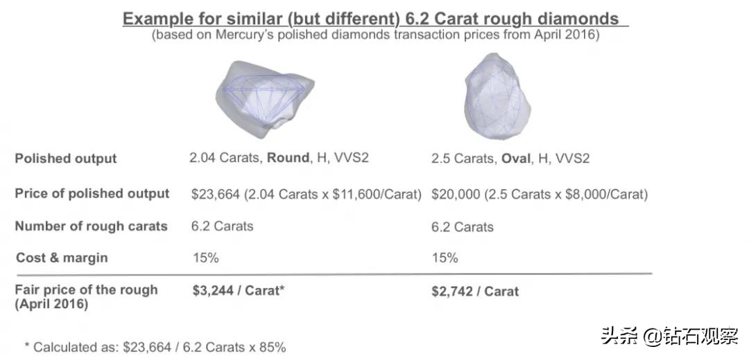 毛坯如何报价,毛坯价格和简装价格一样吗