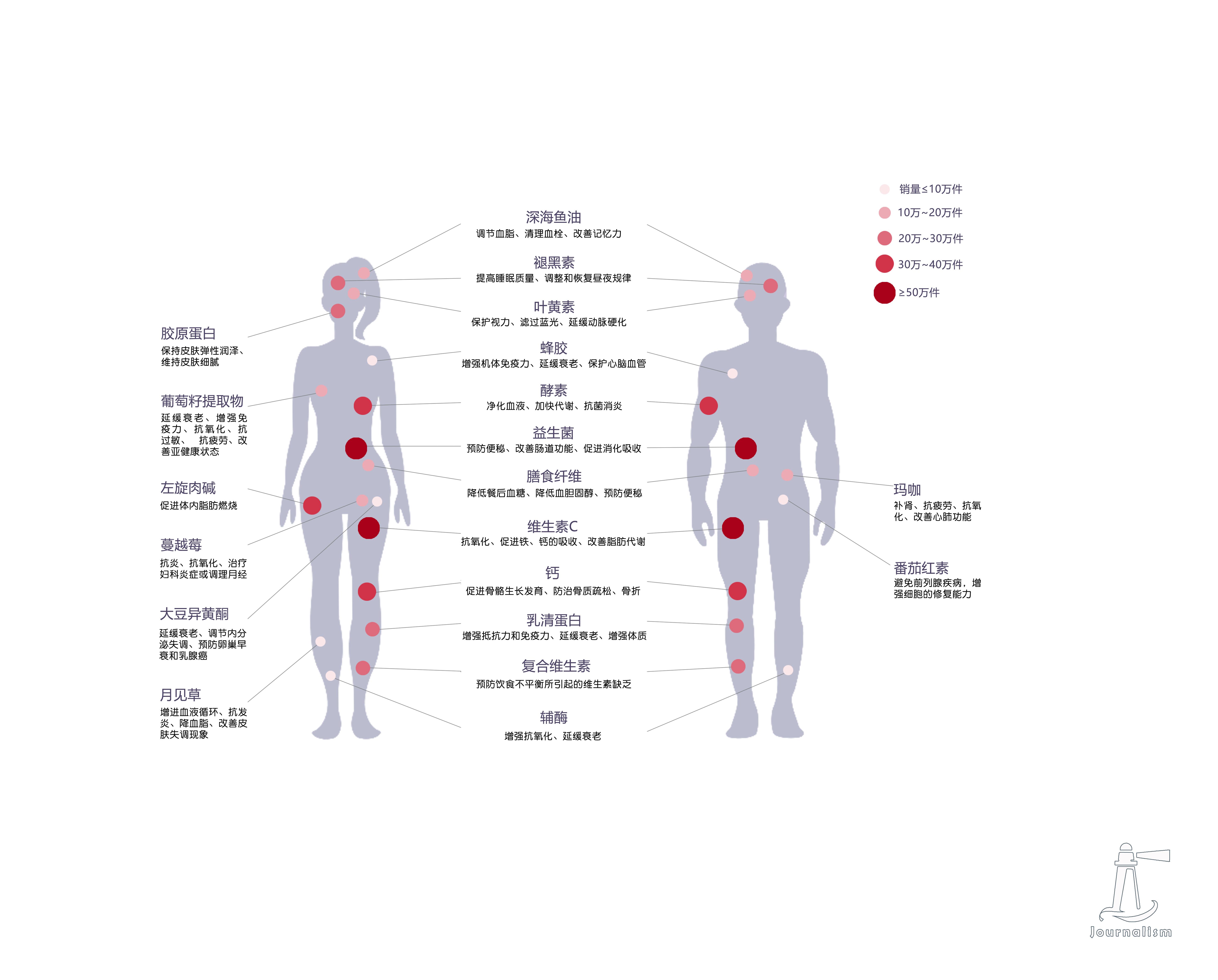 老年人吃保健品上瘾怎么办,老人看直播买保健品上瘾