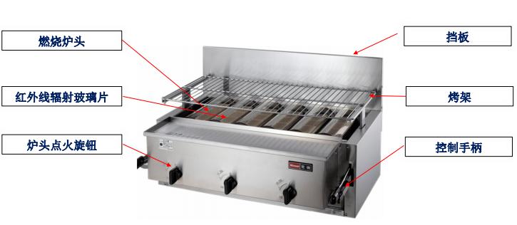 烤炉家用燃气最新款,林内燃气采暖炉推荐