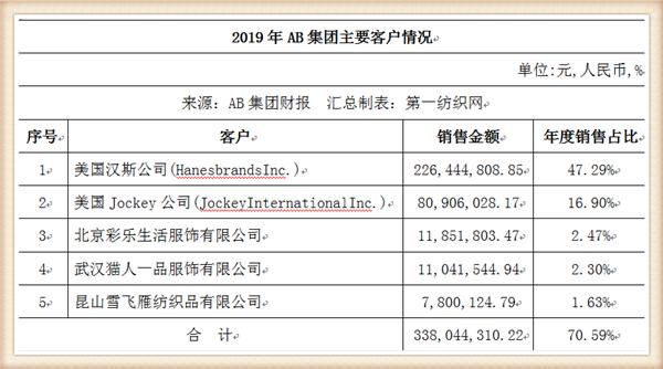 ab内衣官方网站,ab内衣专卖店怎么样