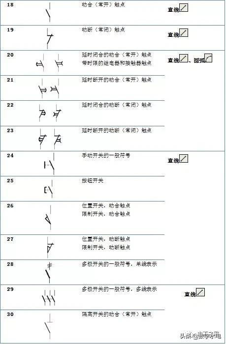 电气符号e,电气符号图标大全