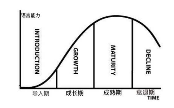 西班牙语自学最开始学什么,西班牙语自学的难度