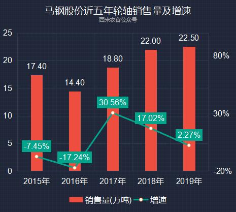 马钢股份盈利预测,马钢股份最新分析