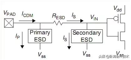 多种esd静电放电保护方法,esd空气放电测试方法