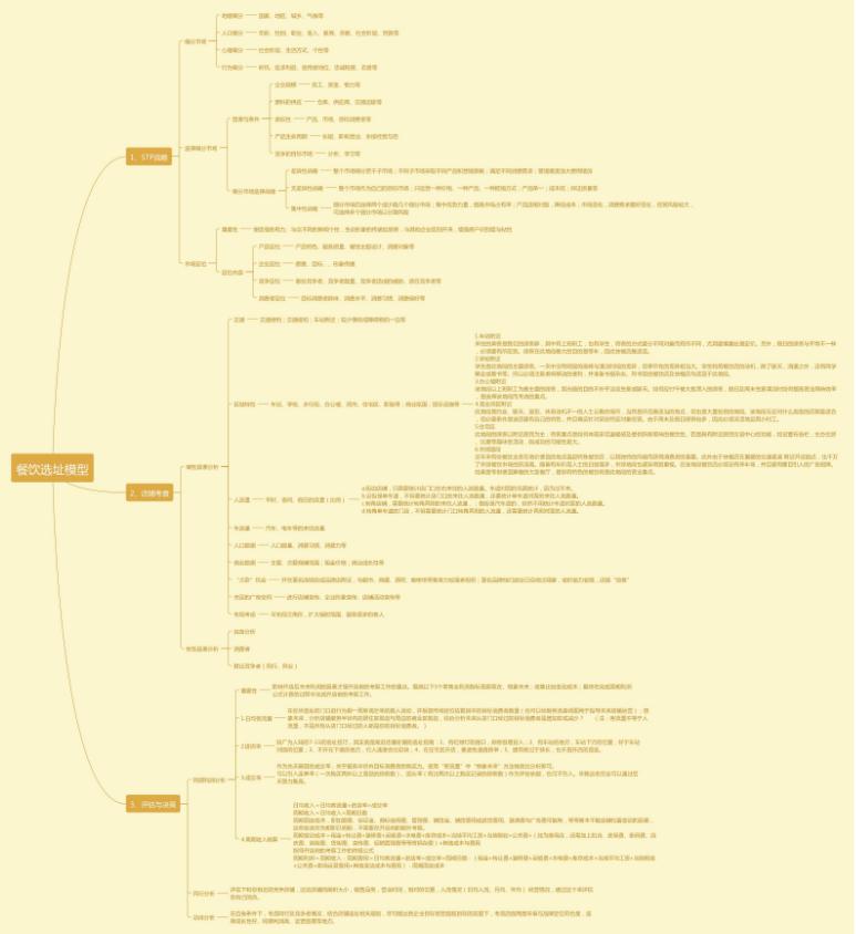 开家餐饮店的流程及费用,餐厅选址可行性报告