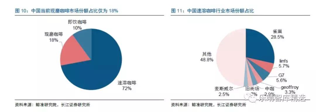 星巴克咖啡发展的历史,从星巴克走出来