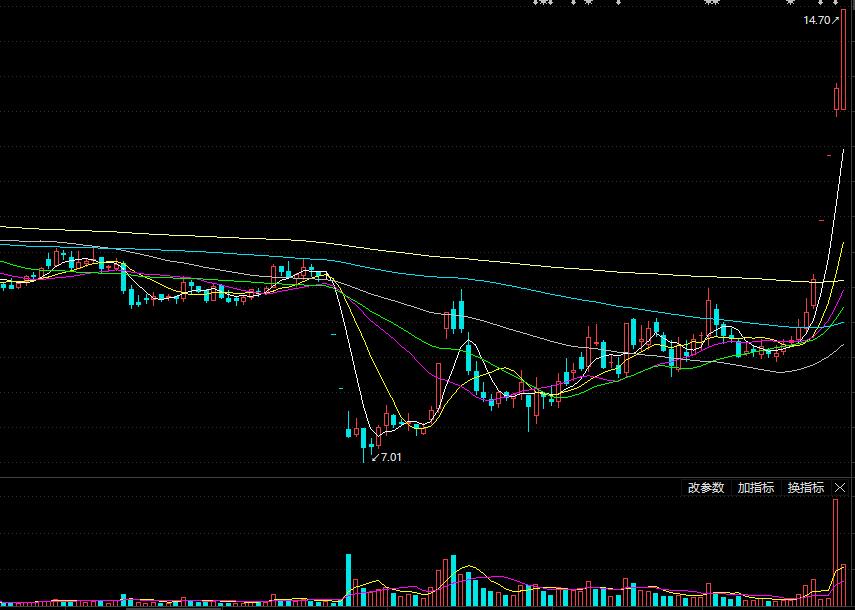 a股十大新能源汽车龙头强势出炉,新能源汽车整车龙头股
