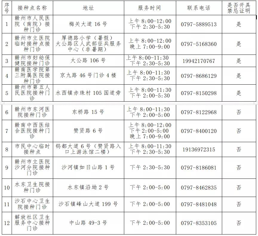 紧急通知23日,紧急通告重新审核