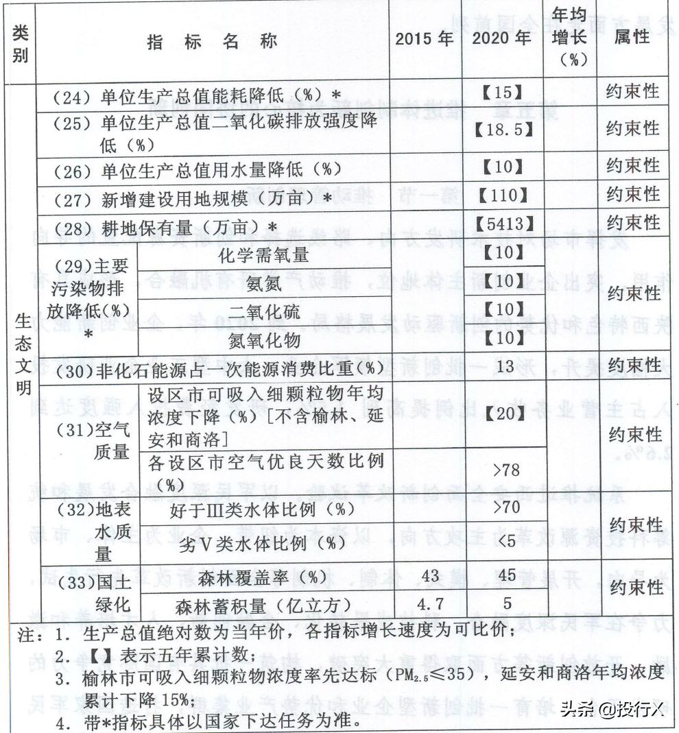 陕西公司上市,陕西国资上市公司一览表