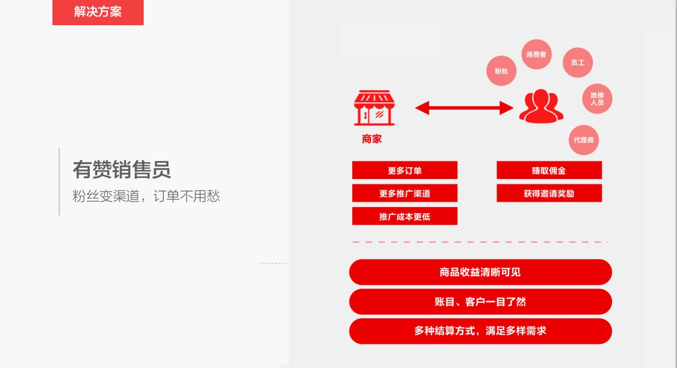 疫情严重，门店商家紧急网上开店的七种*器武**