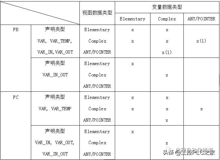 西门子scl编程语言要什么基础,如何快速学习西门子scl编程