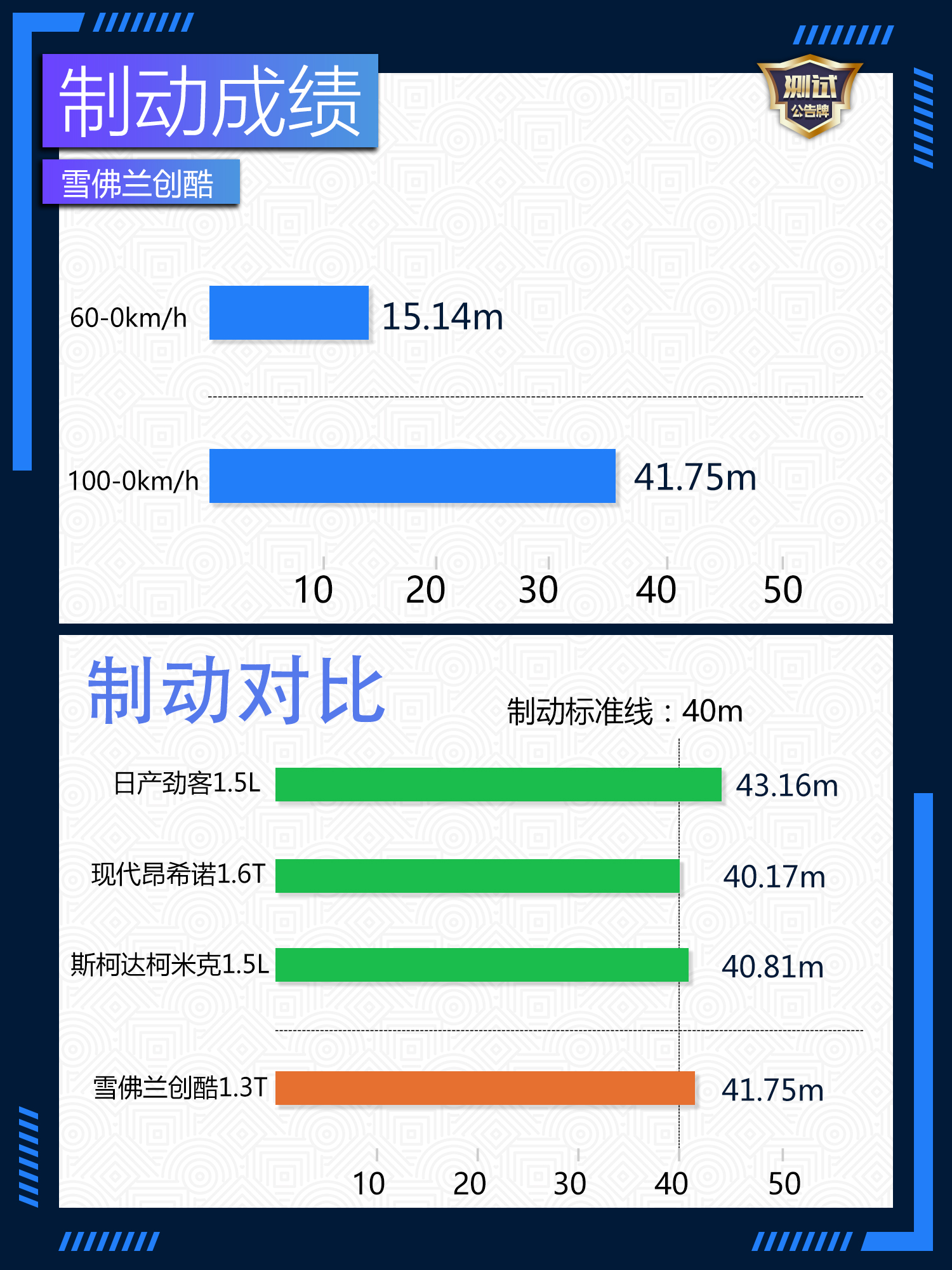 15年雪佛兰创酷1.4t真实油耗试驾,雪佛兰trax创酷2016款1.4t