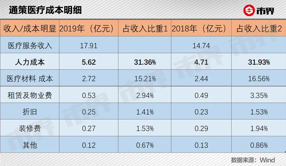 换一口牙16万,换一口牙十多万