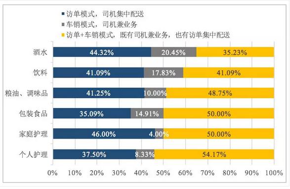 2021中国快消品行业报告,2022中国快消品