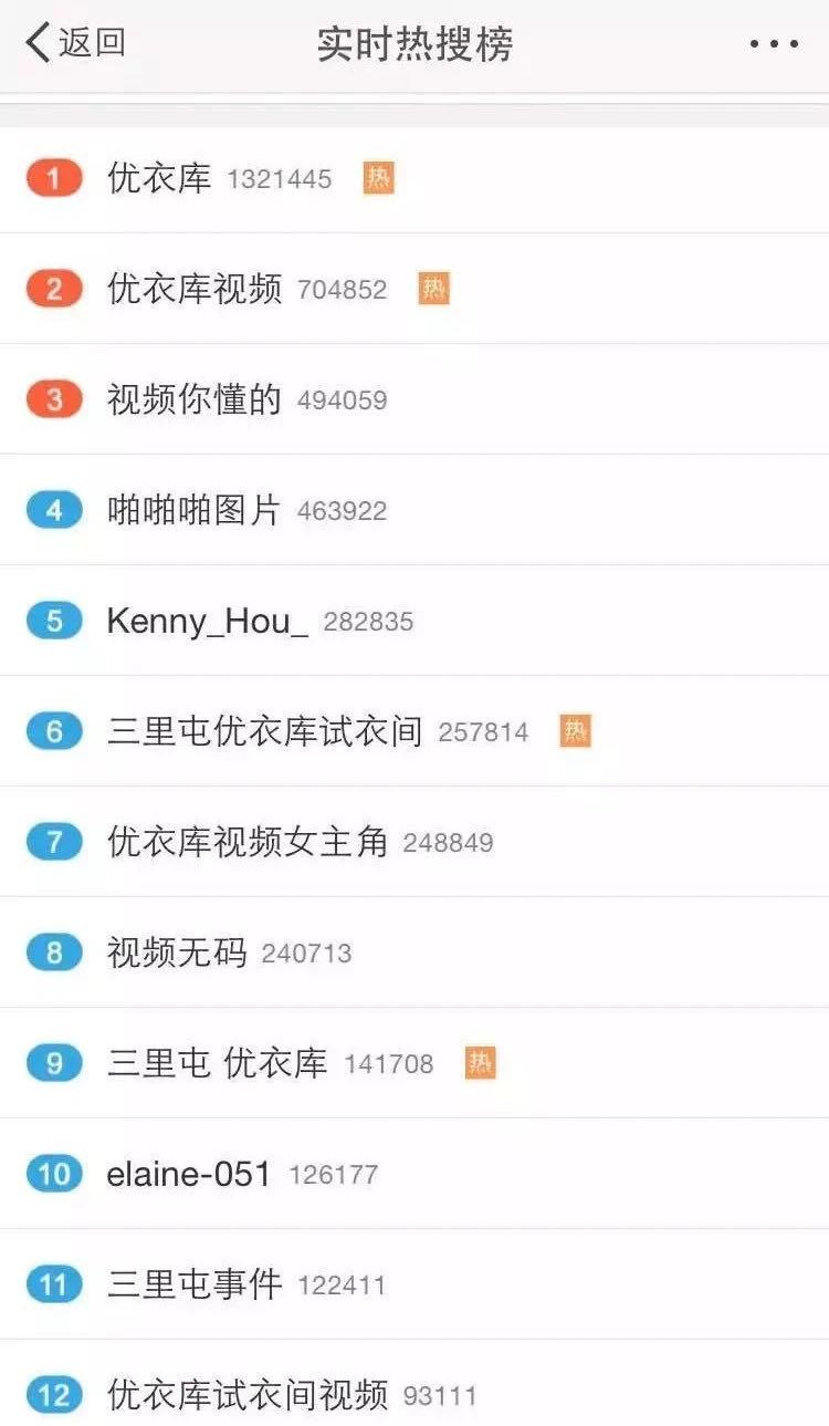 优衣库试衣间再爆丑闻看法,网红在优衣库试衣间