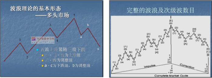 炒股必学必懂的量价战法,炒股必会的kdj基础知识