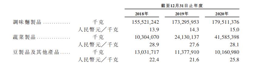 卫龙的食品怎么样,卫龙的全部食品