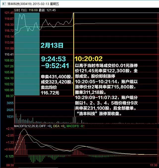 宁波涨停敢死队15条铁律,宁波涨停敢死队操作手法