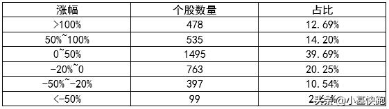 2018年股灾最低点位,股灾2008