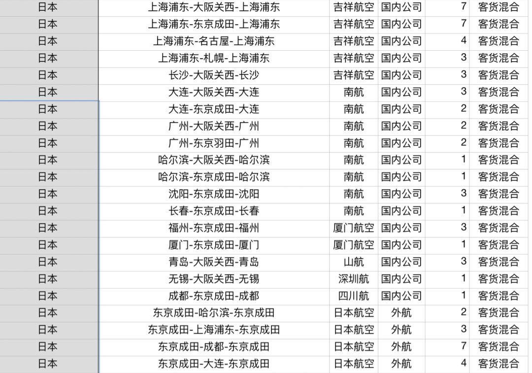 日本航空停航航班,日本国际航班停航