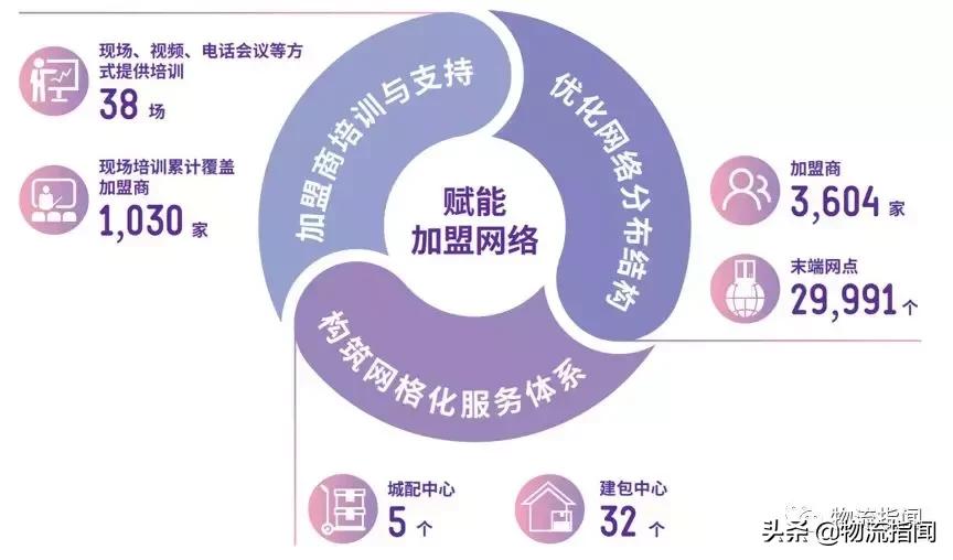 2019快递企业年报,快递公司季报对比