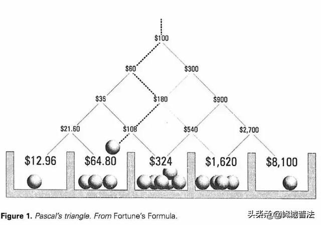 别去赌你永远赢不了凯利公式,为什么赌到最后都是输凯利公式