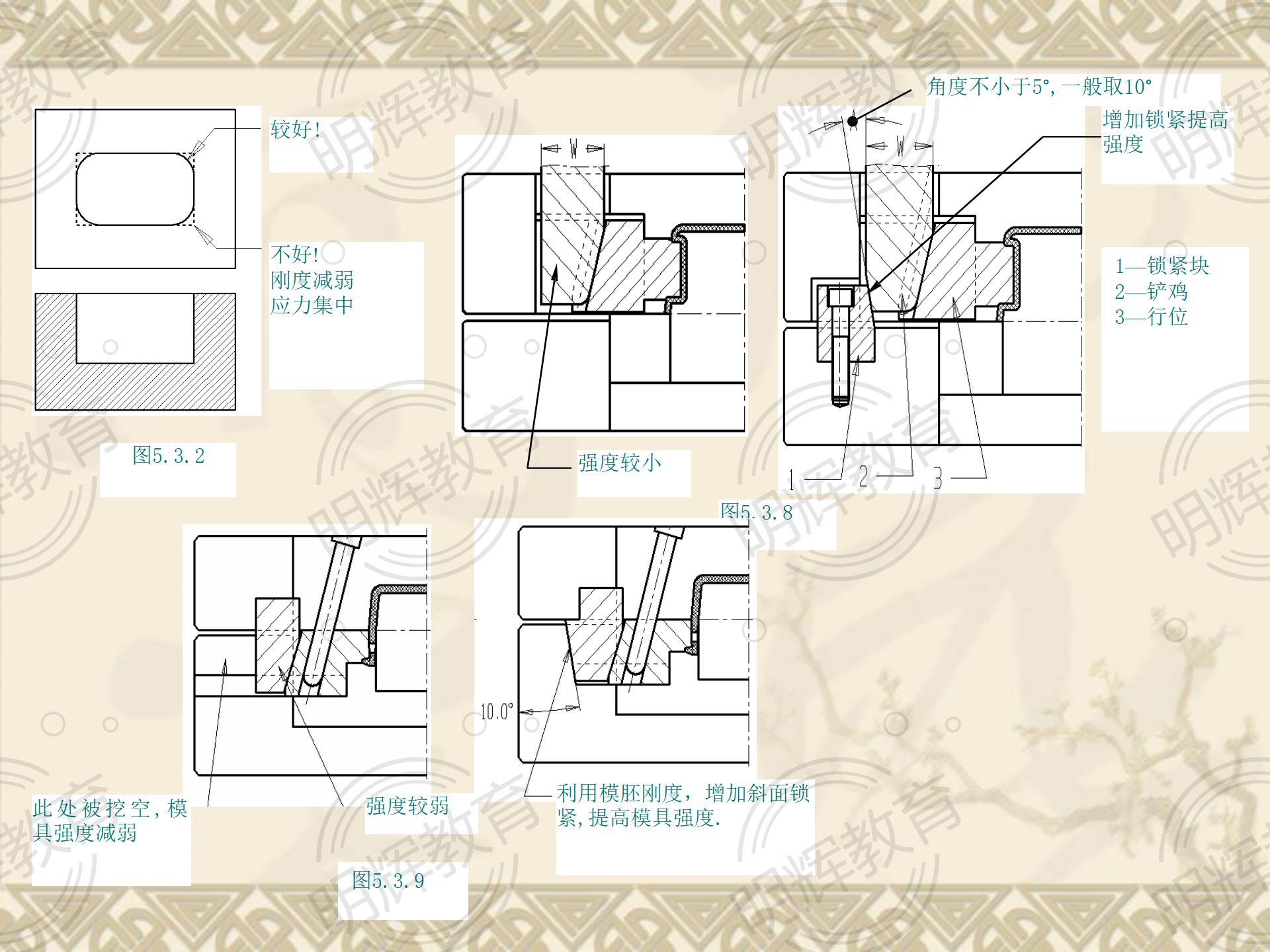 一份出自四十年经验的老设计师分享出来的塑胶模具制造流程