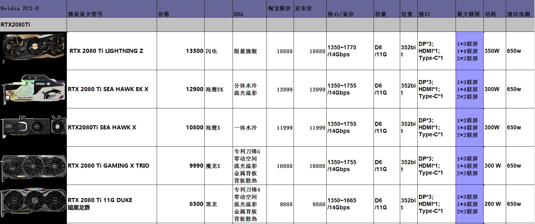 2021电脑配件diy,2022年10月电脑组装配置推荐