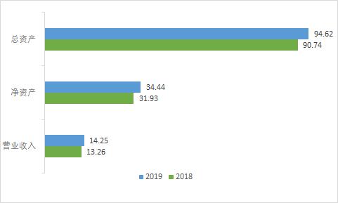 连云港前三季净利润增长,601008连云港