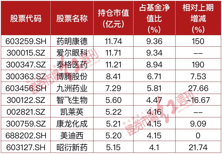 葛兰和赵蓓的基金布局特点,葛兰和赵蓓管理的基金