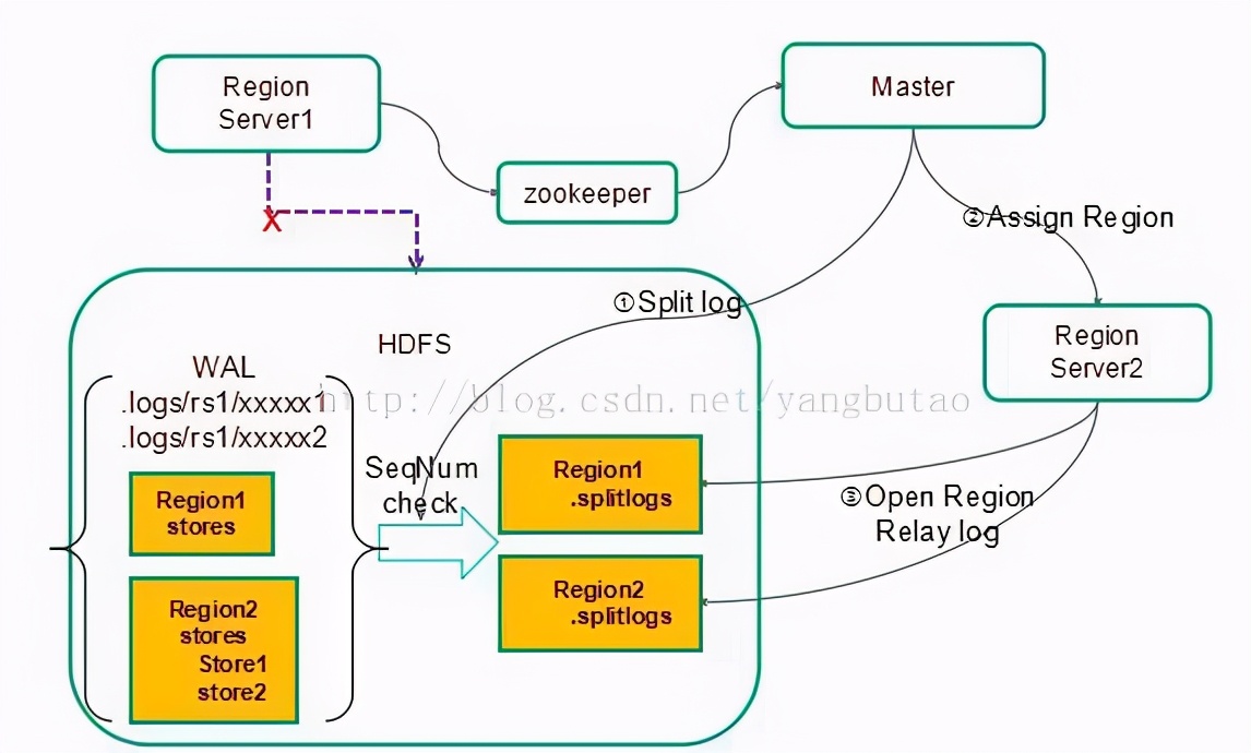 高并发电商系统设计,百万并发电商交易系统架构