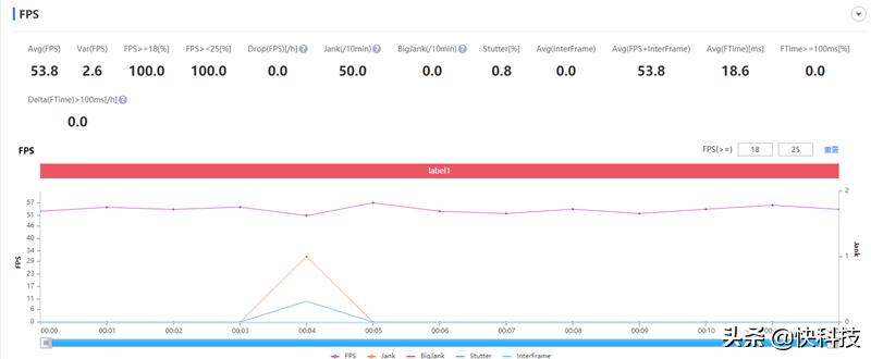1699元的realme手机,realme真我gt预售2999