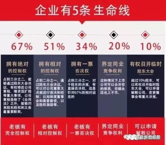 融资和资本运作有什么关系,融资的意义不在于钱而在于