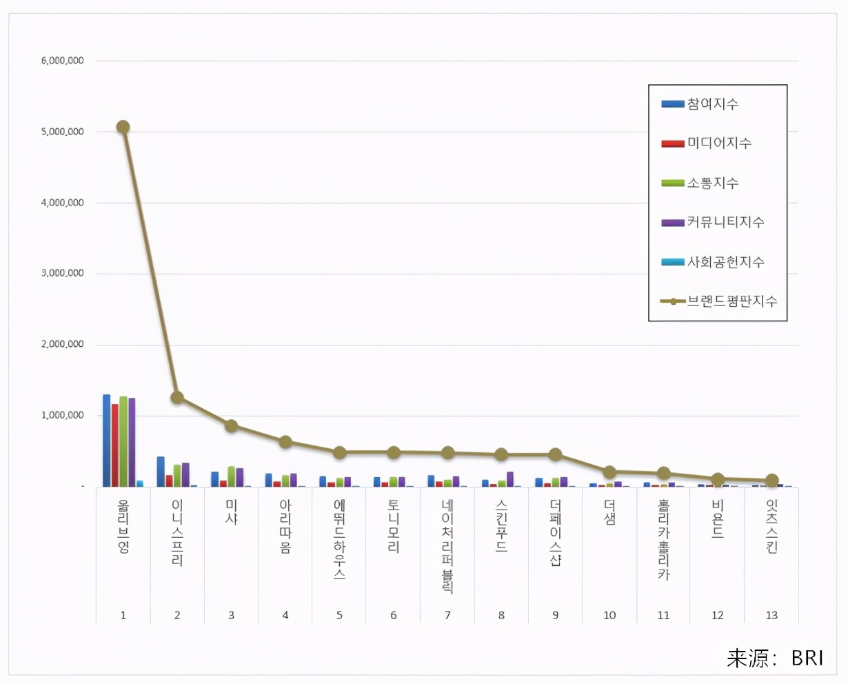 韩国知名化妆品专卖店品牌