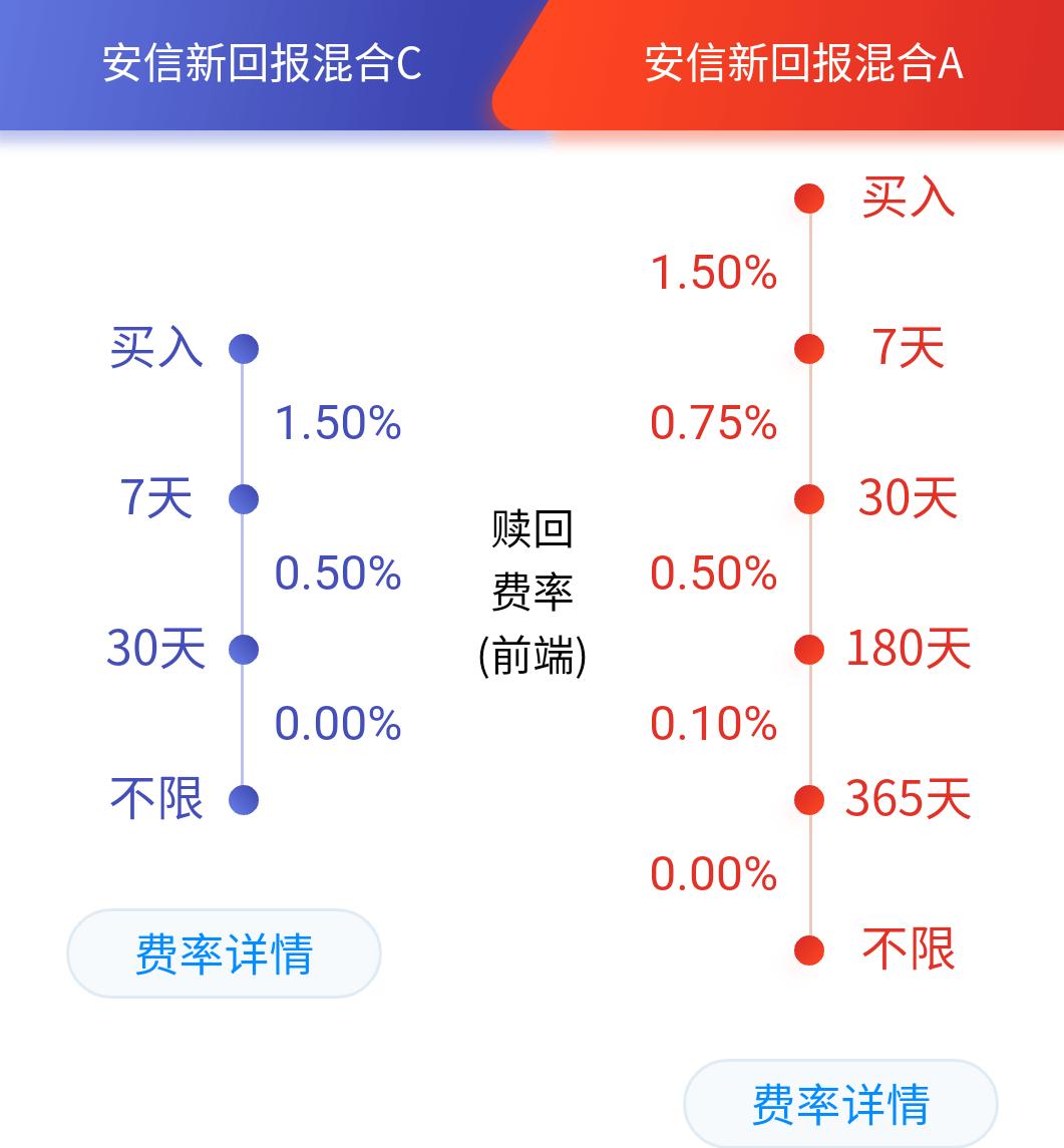 基金名称的意思,基金名字的含义