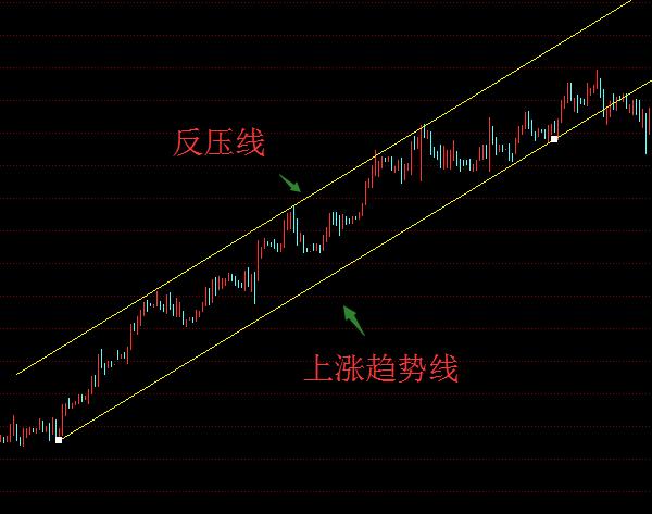 小白也能学技术,看盘k线技巧
