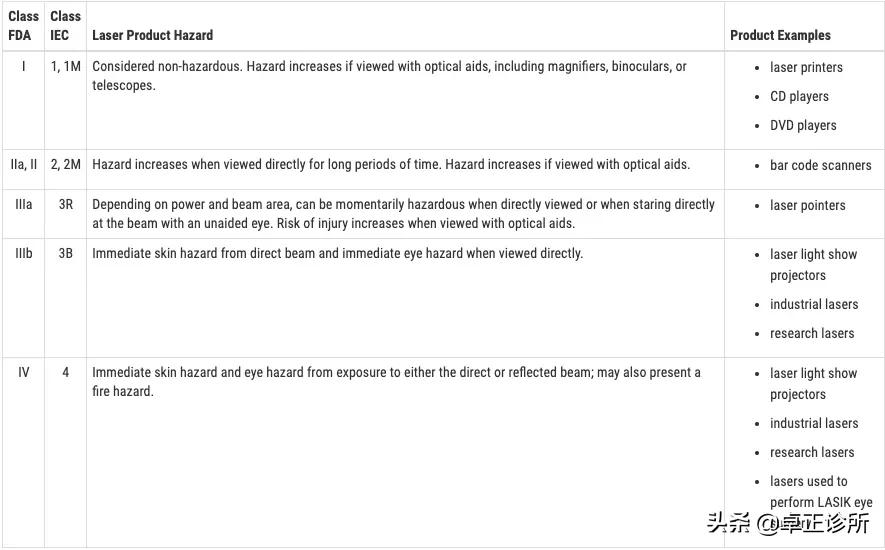 每天照红外线对人体有害吗,长期用红外线测温枪有危害吗