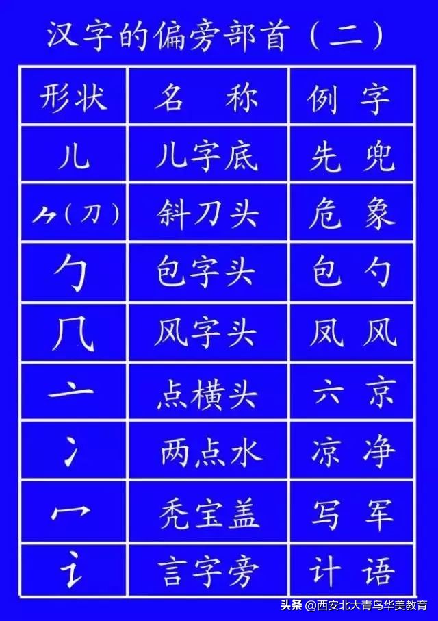 出台的笔顺正确写法,通知家长按照老师教的写笔顺