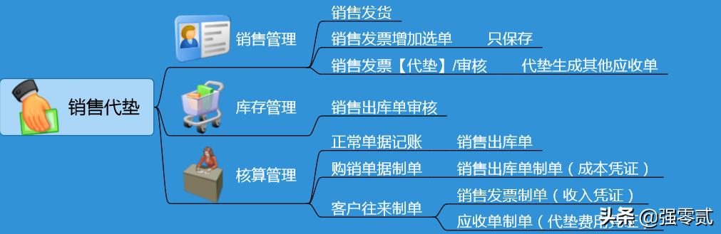 畅捷通T3怎么查库存,畅捷通t3怎样生成报表