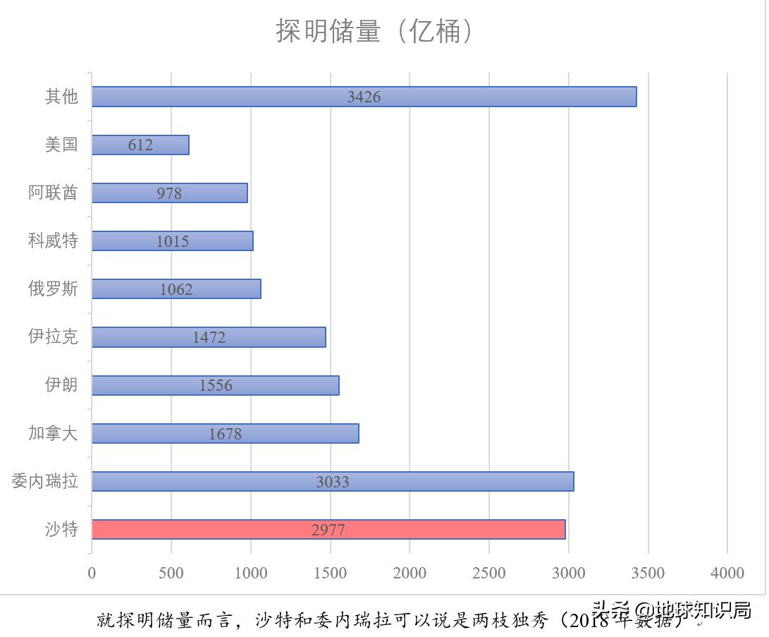 沙特石油发展历程,沙特石油帝国
