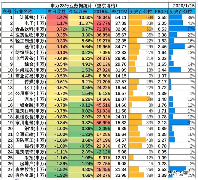 估值低的银行股,估值较低能买吗
