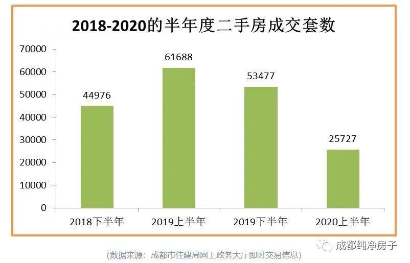 成都地价还会涨吗,成都地价为什么一直上涨
