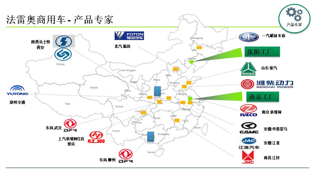行业面对面,汽车行业法雷奥